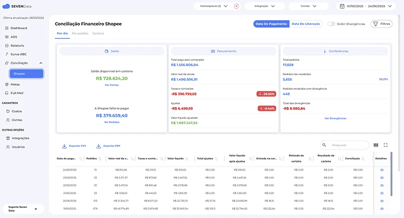 Conciliação Financeira